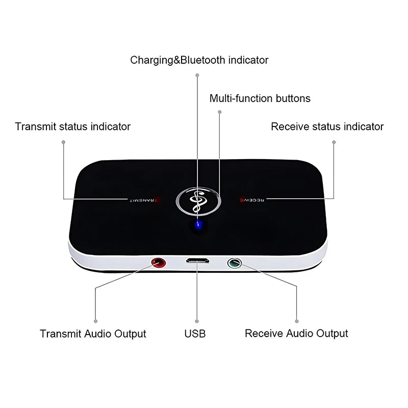 Receptor y transmisor de Audio B6 2 en 1 con Bluetooth 5,3, conector AUX de 3,5mm, RCA, USB, Dongle, adaptador inalámbrico de música para coche, PC, TV, auriculares