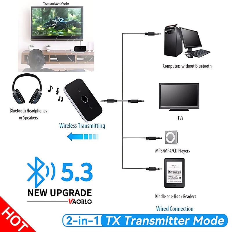 Receptor y transmisor de Audio B6 2 en 1 con Bluetooth 5,3, conector AUX de 3,5mm, RCA, USB, Dongle, adaptador inalámbrico de música para coche, PC, TV, auriculares
